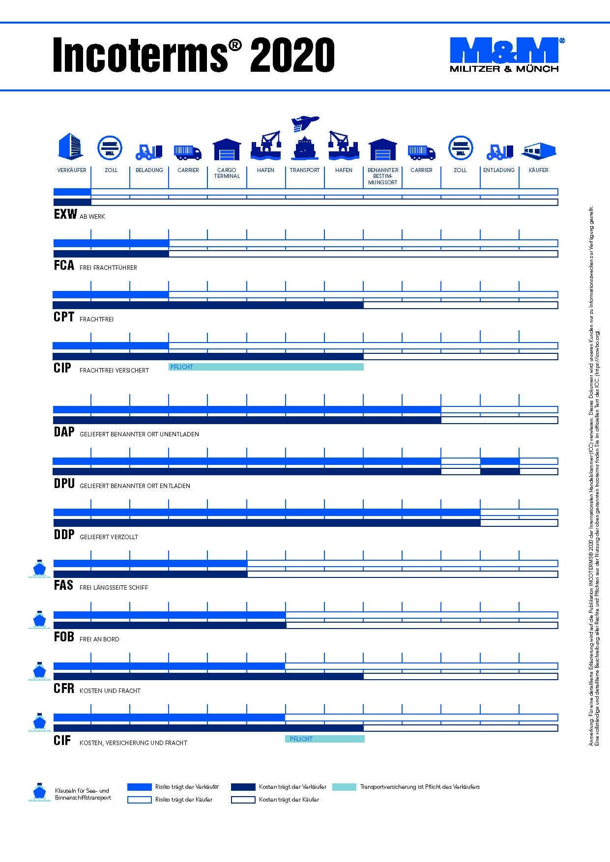 Incoterms_2020_DIN_A4_V2.20_DE